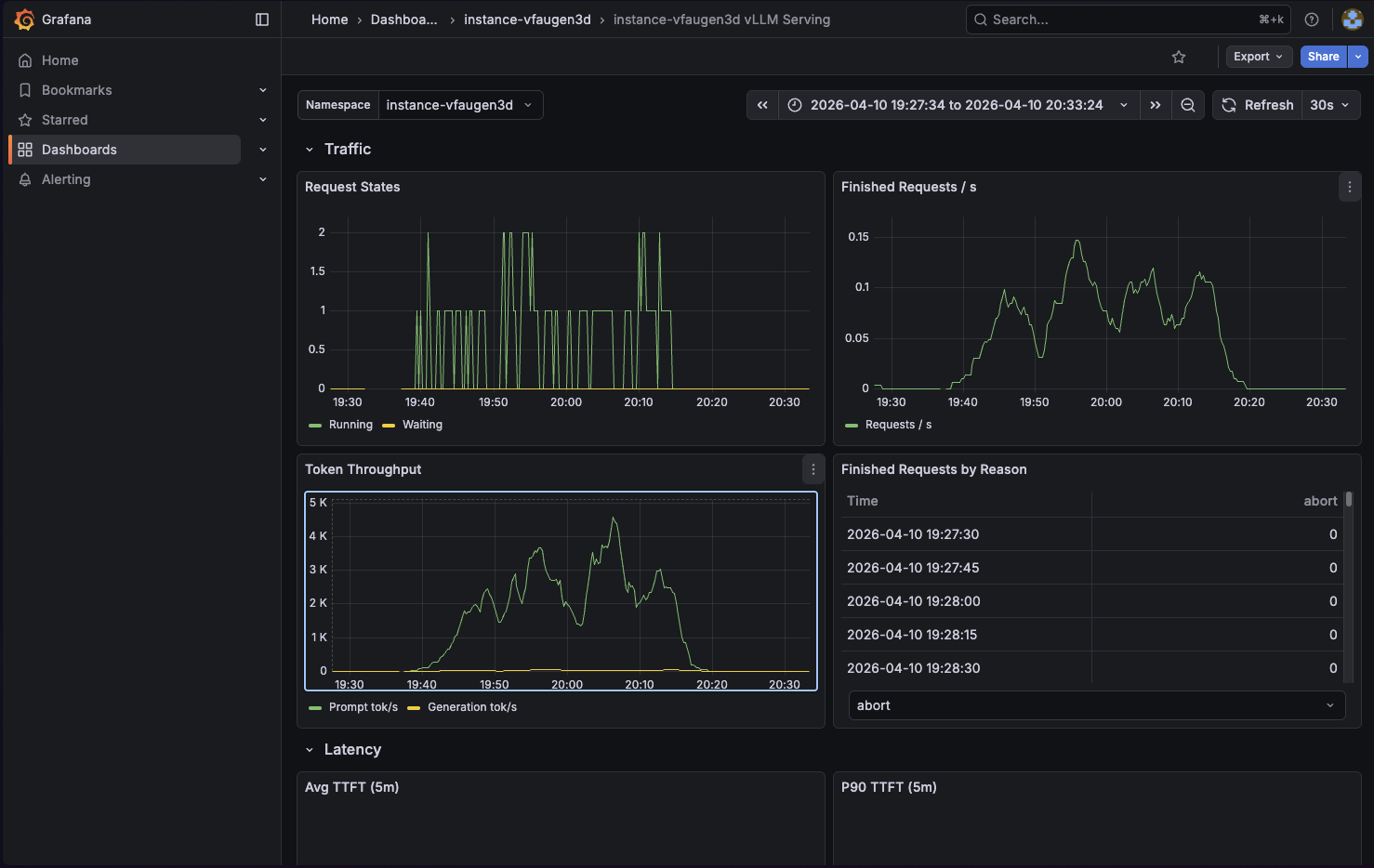 nebius vllm dashboard