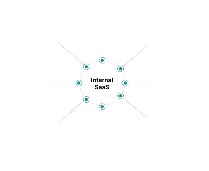 Private SaaS features